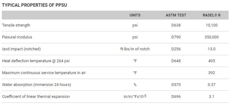 TYPICAL PROPERTIES OF PPSU